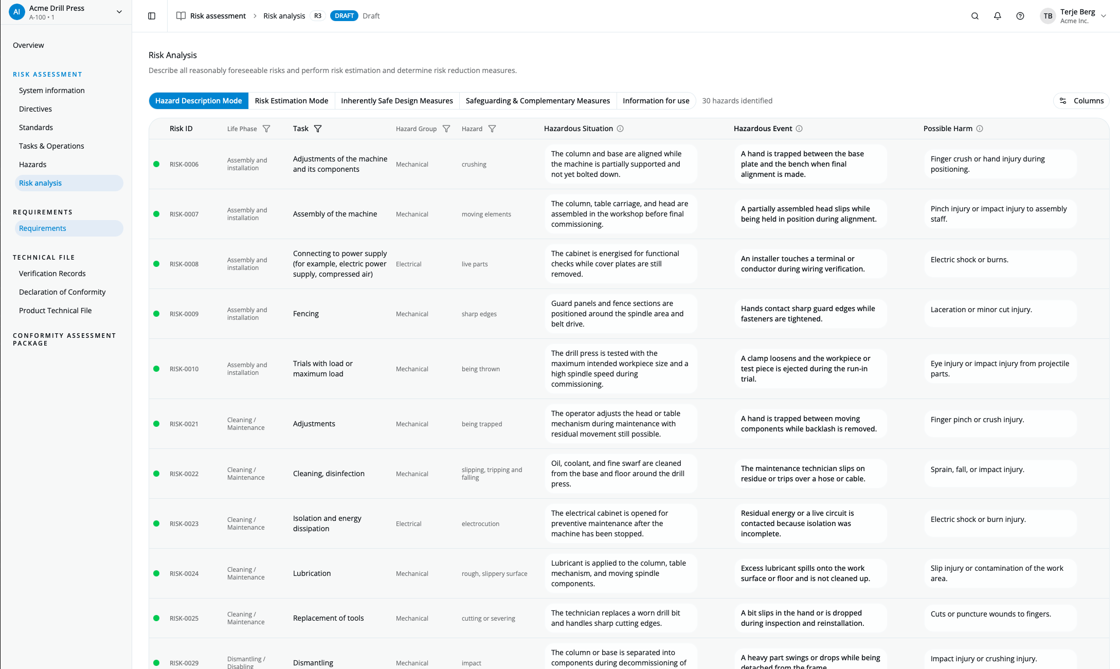 Risk analysis view