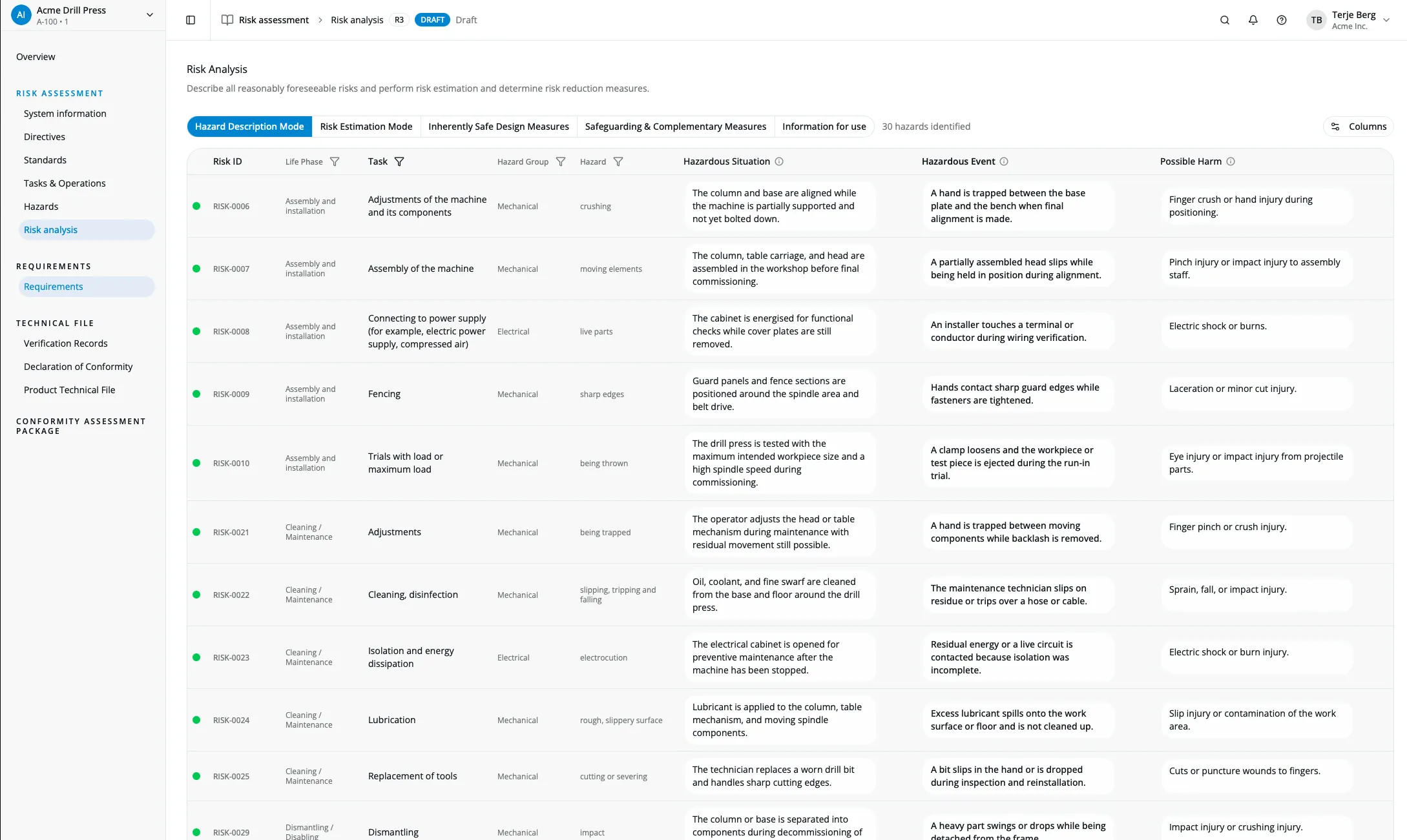 Risk analysis view